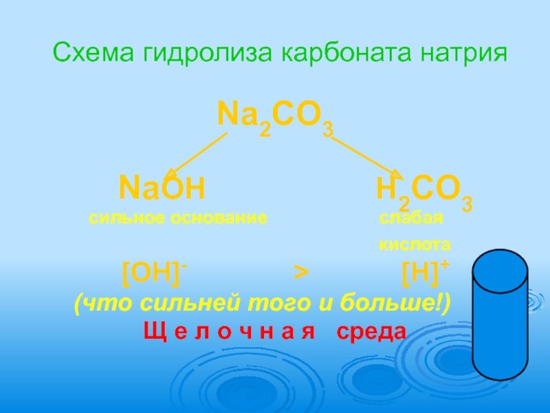 Производство карбоната натрия презентация