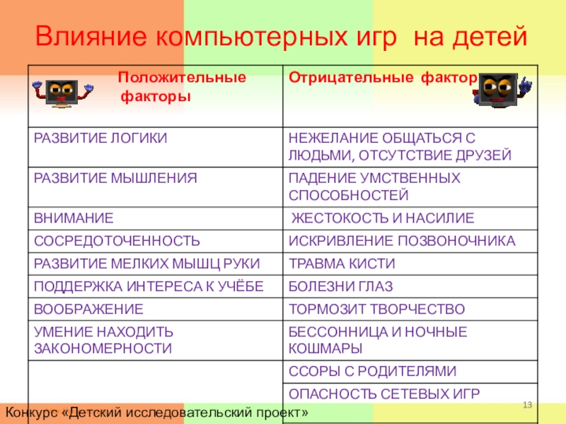 Интернет хорошо или плохо презентация