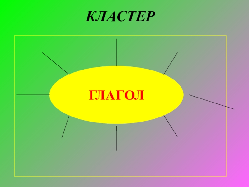 Интеллект карта про глагол