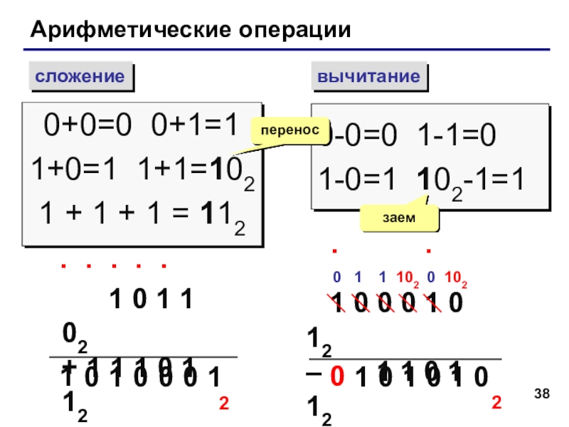 Арифметические операции в кодах. Арифметические операции сложение. Арифметические пазлы сложение и вычитание. Арифметические операции в различных системах счисления. Арифметические операции 100-11.
