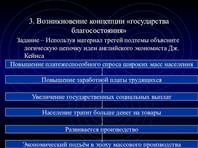 Построение государства. Возникновение концепции государства благосостояния. Политика государства благосостояния. Концепция государственного благосостояния. Формирование государств благосостояния.