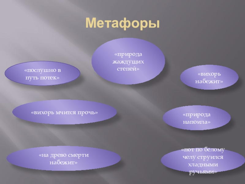 Тема поэта и поэзии в стихотворении анчар