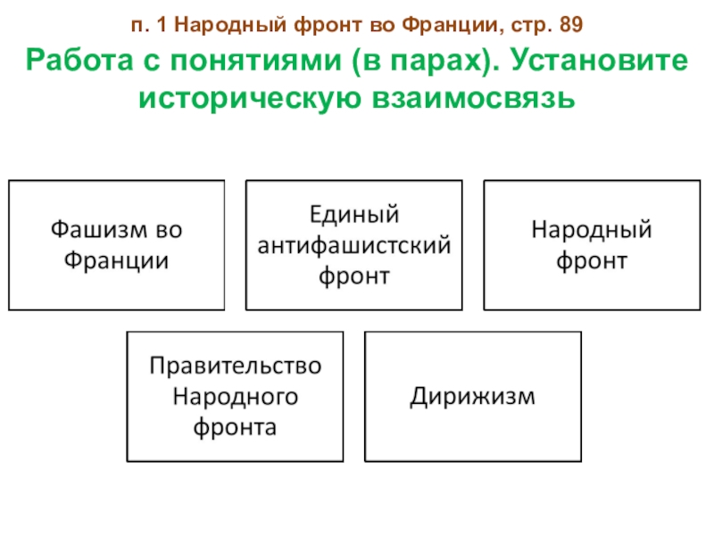 Презентация борьба с фашизмом народный фронт во франции и испании 10 класс