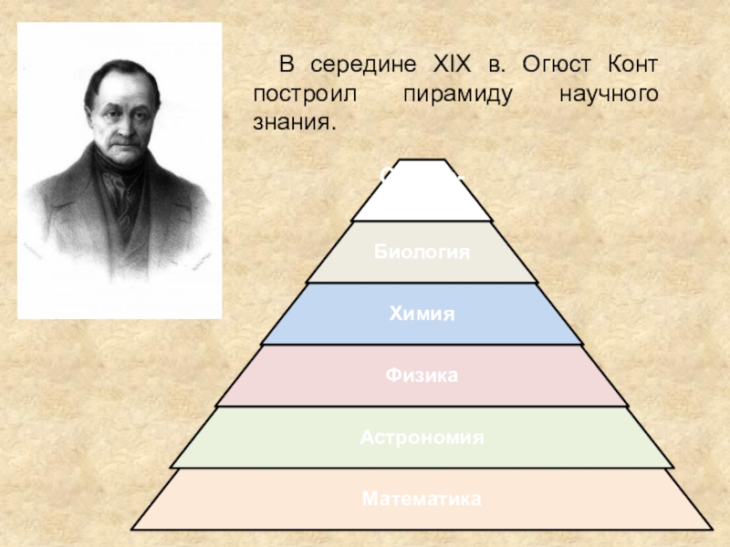 Какую стадию мировоззрения не выделял огюст конт