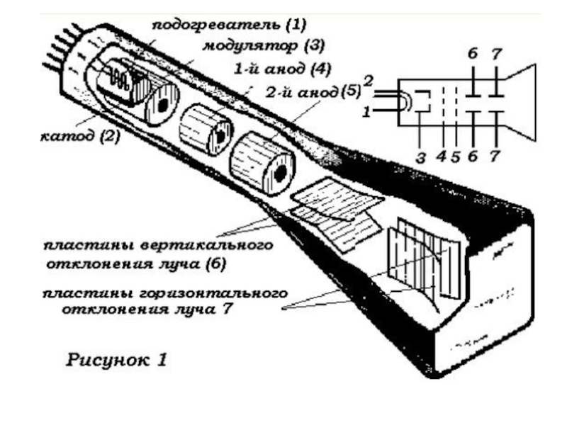 Электронный осциллограф структурная схема принцип действия