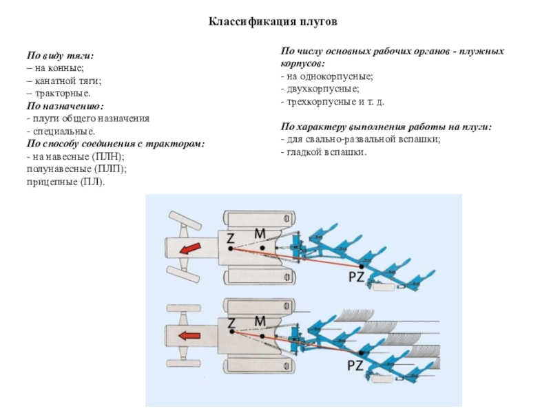 Виды плугов. Назначение типы и классификация плугов. Классификация плугов по типу рабочих органов по количеству корпусов. Схема расстановки рабочих органов лемешно отвального плуга. По способу агрегатирования плуги классифицируются.