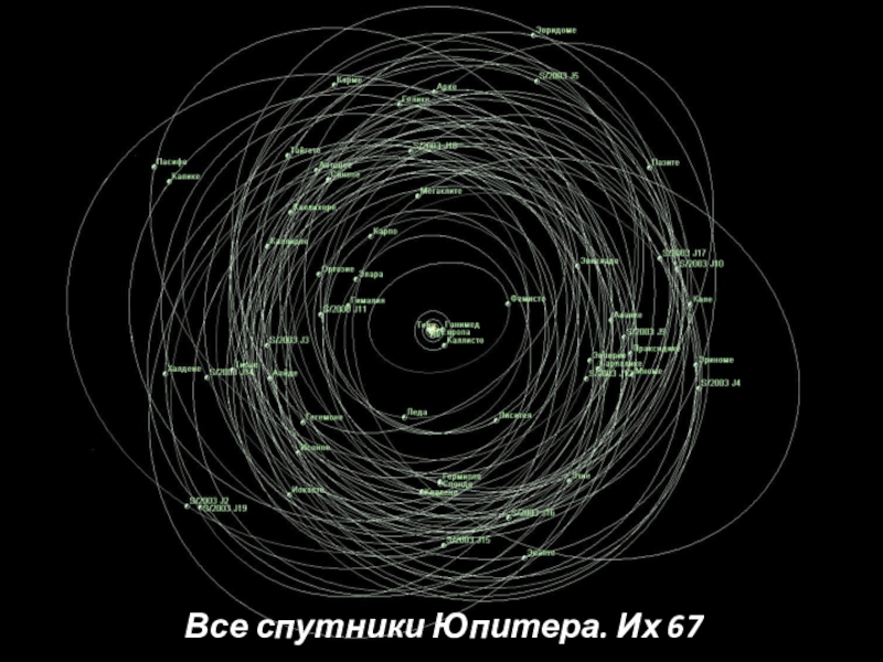 Спутники юпитера проект