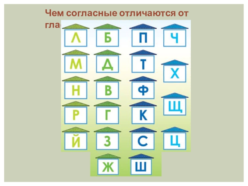 Чем отличается согласных. Чем отличаются согласные от гласных. Чем отличаются согласные звуки от гласных. Чем отличаются гласные от согласного. Отличить согласные звуки гласных.