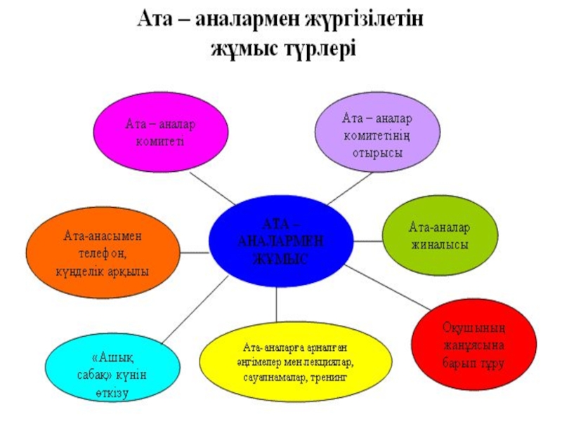 Қиын балалармен жұмыс презентация