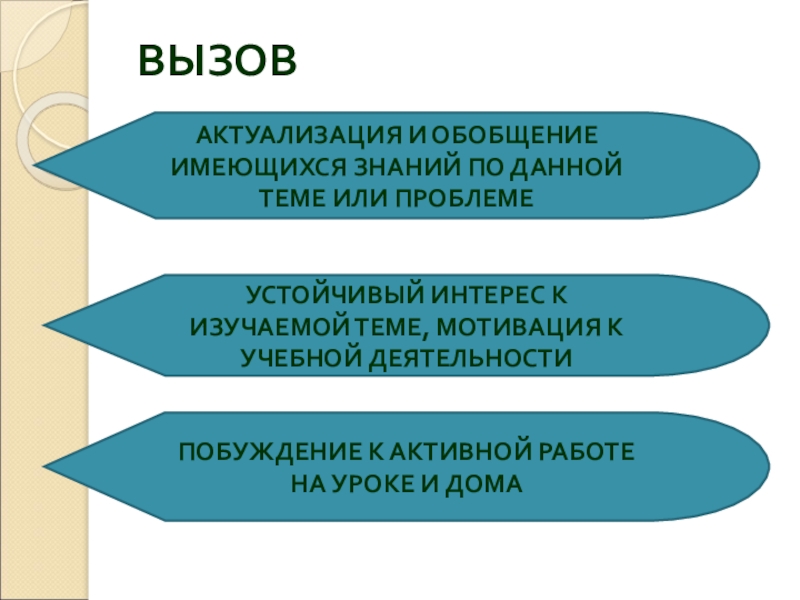 ВЫЗОВАКТУАЛИЗАЦИЯ И ОБОБЩЕНИЕ ИМЕЮЩИХСЯ ЗНАНИЙ ПО ДАННОЙ ТЕМЕ ИЛИ ПРОБЛЕМЕУСТОЙЧИВЫЙ ИНТЕРЕС К ИЗУЧАЕМОЙ ТЕМЕ, МОТИВАЦИЯ К УЧЕБНОЙ