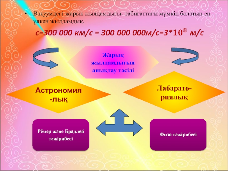 Жарық жылдамдығы презентация