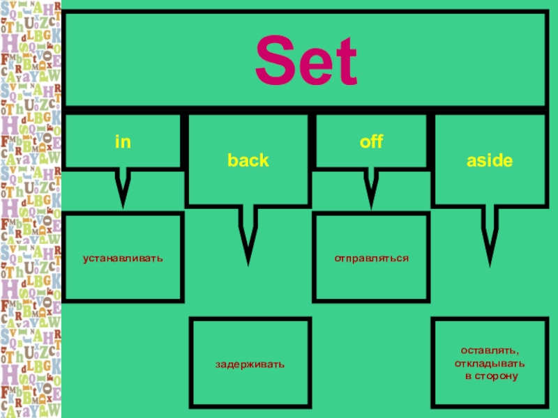 Set in. Фразовый конструктор. Set off 2 форма. Set aside in off back. Set формы aside off back.