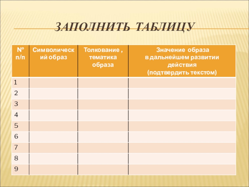 Толкование образов. Таблица по символическим образам сна Татьяны. Сон Татьяны таблица символический образ толкование. Символические образы во сне Татьяны таблица. Сон Татьяны Евгений Онегин таблица символический образ.