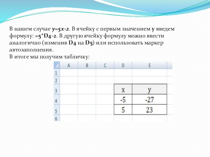 В нашем случае y=5x-2. В ячейку с первым значением y введем формулу: =5*D4-2. В другую ячейку формулу можно ввести аналогично (изменив D4 на D5)