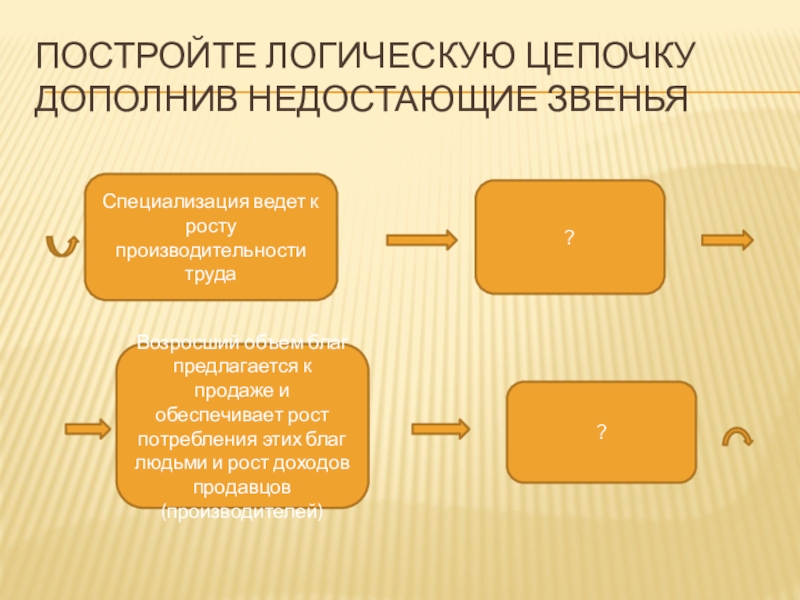 Построить цепочку. Построение логической Цепочки. Специализация ведет к росту производительности труда. Построить логическую цепочку. Логическая цепочка в экономике.