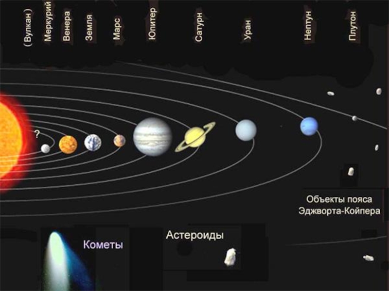 Пояс комет в солнечной системе