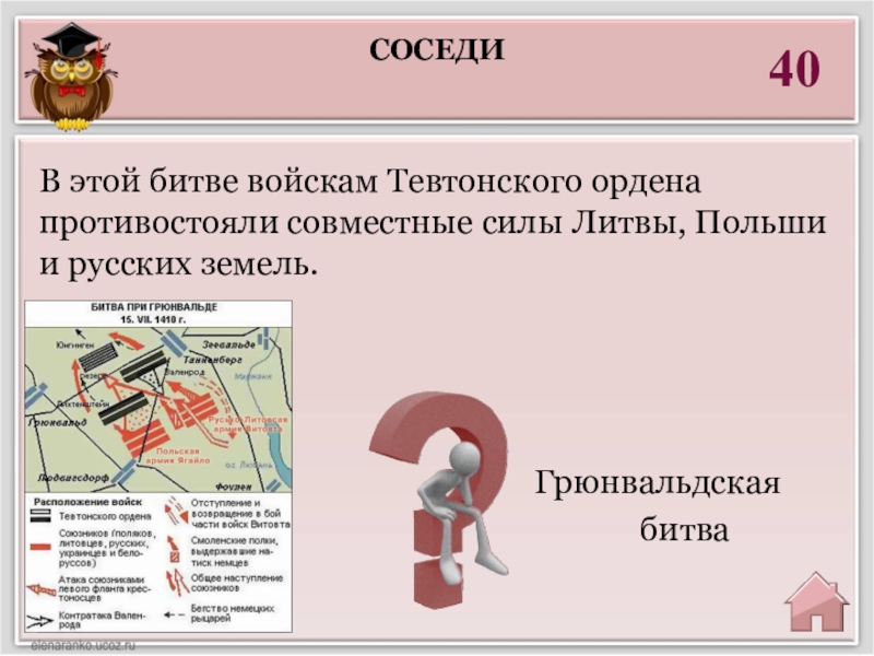 Грюнвальдская битва карта