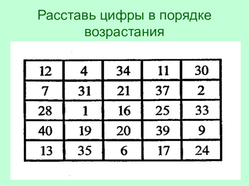 Методика числа. Методика расстановка чисел. Расставь цифры в порядке возрастания. Расставить цифры по порядку. Расставь цифры по порядку.