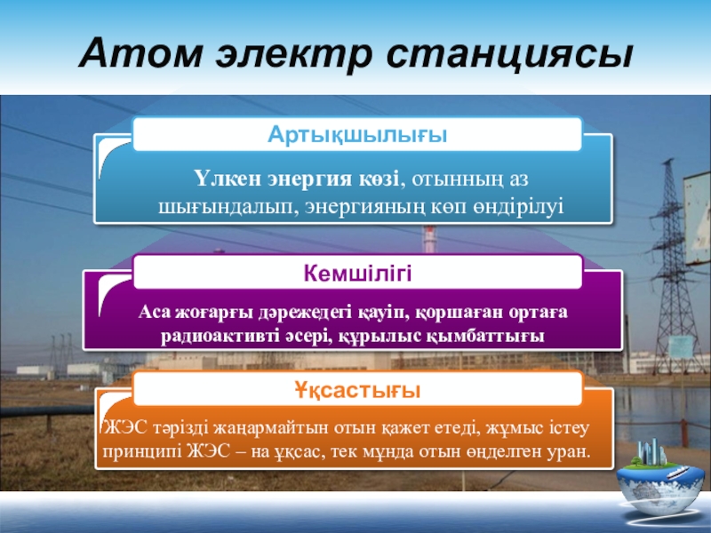 Артықшылығы мен кемшілігі. Атом электр станциясы. Электр энергиясы н к. Atom elektr stansiyasi slayd. Электр энергиясын иштетуудогу техникалык схема план конспект.