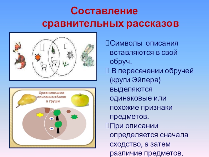 Составление сравнительных рассказов Символы описания вставляются в свой обруч. В пересечении обручей (круги