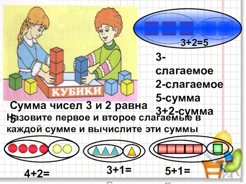 Слагаемое сумма 1 класс школа россии презентация и конспект урока