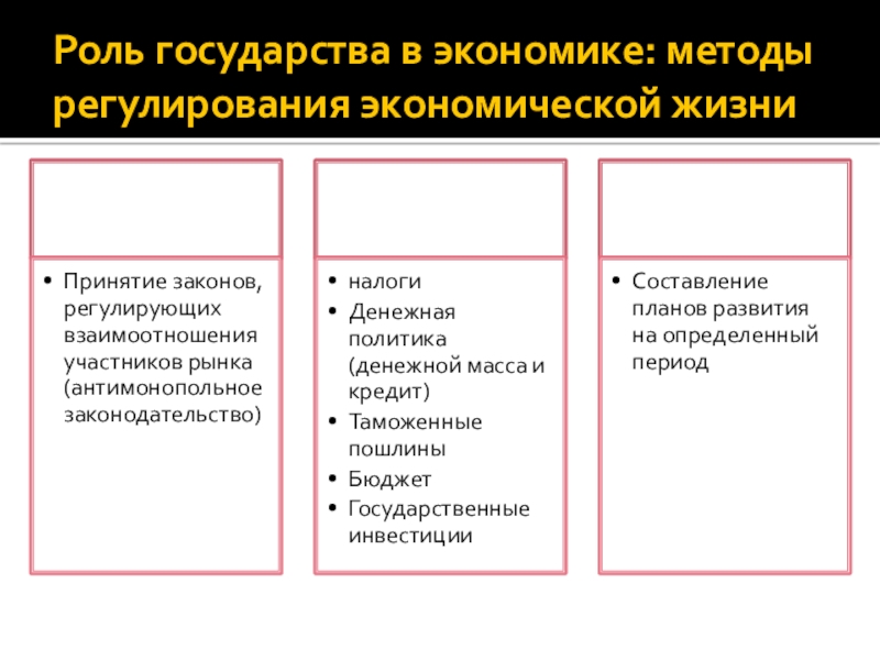 Роль государства в развитии экономики презентация