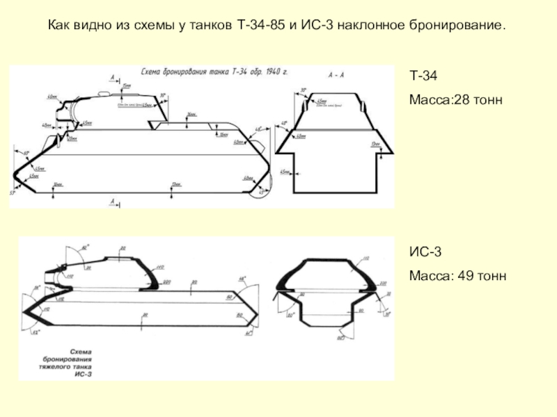 Схема бронирования танка т 34