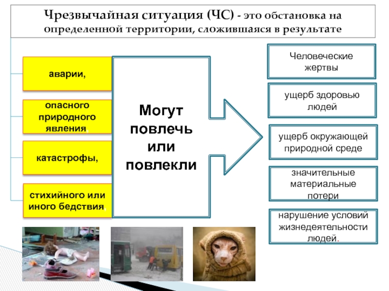 Уровни чрезвычайных ситуаций. Чрезвычайная ситуация это обстановка. Чрезвычайная ситуация это обстановка сложившаяся. ЧС обстановка повлекшая. Чрезвычайная ситуация складывается в результате.