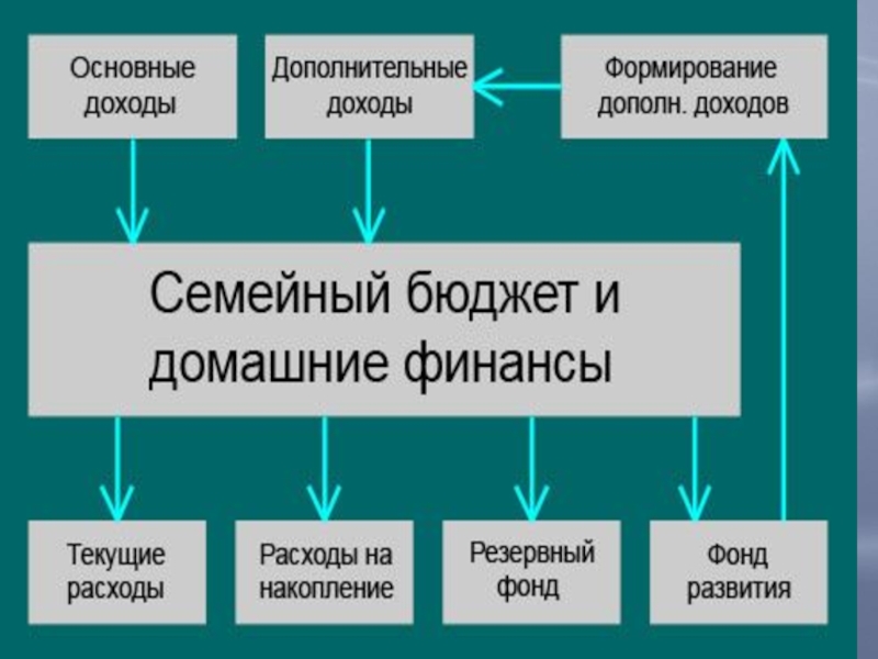 Расходы семьи презентация 5 класс финансовая грамотность