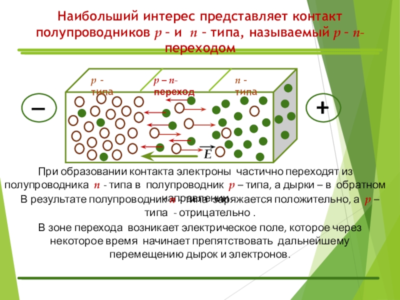 Презентация по физике 10 класс полупроводники