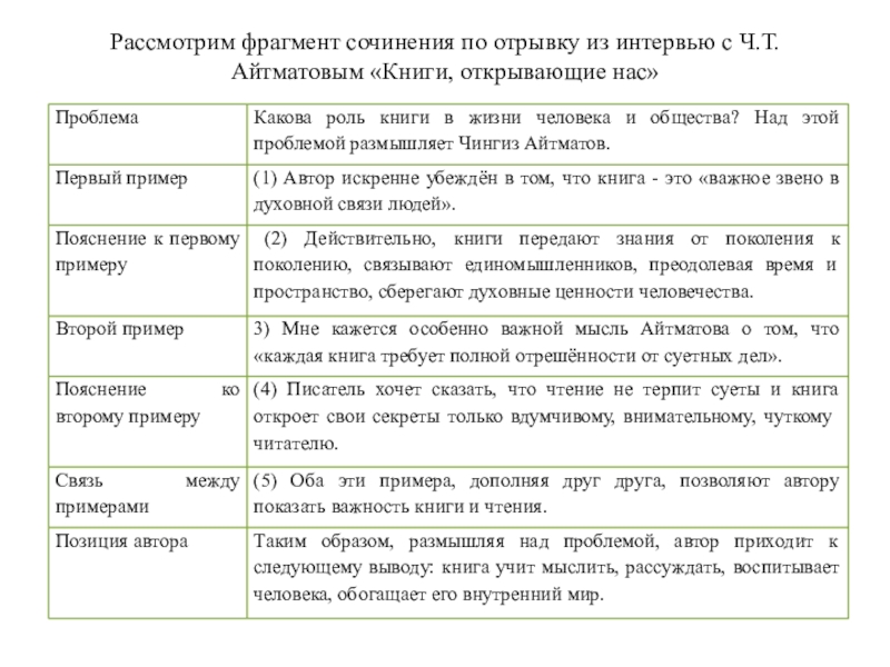 Фрагменты сочинений