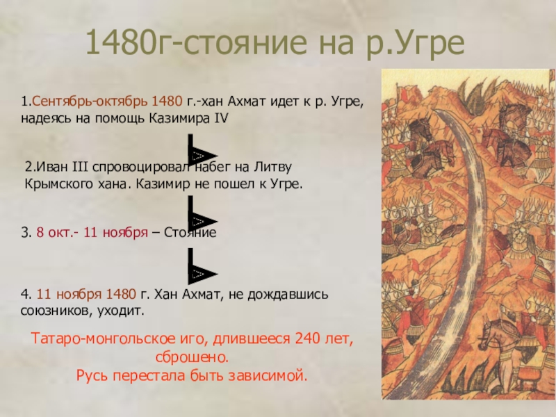 1480 событие в истории. Ахмат стояние на Угре.