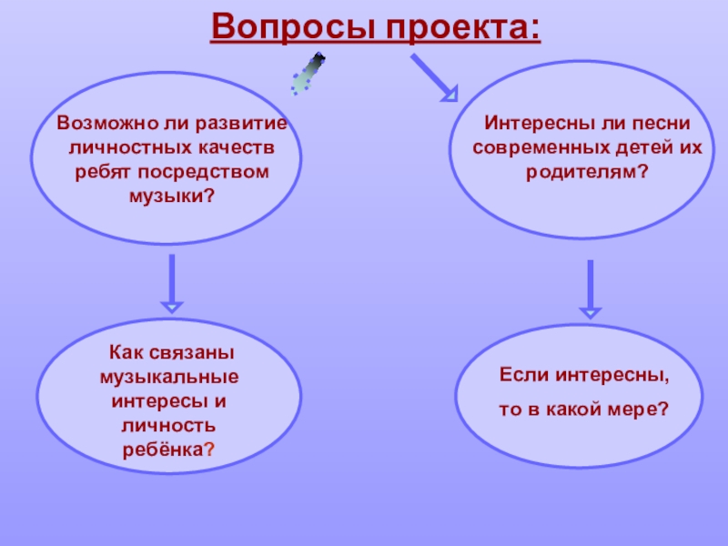 Жить значит петь проект по музыке 5 класс