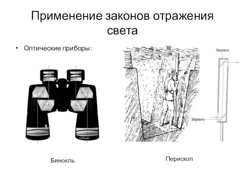 Перископ рисунок физика