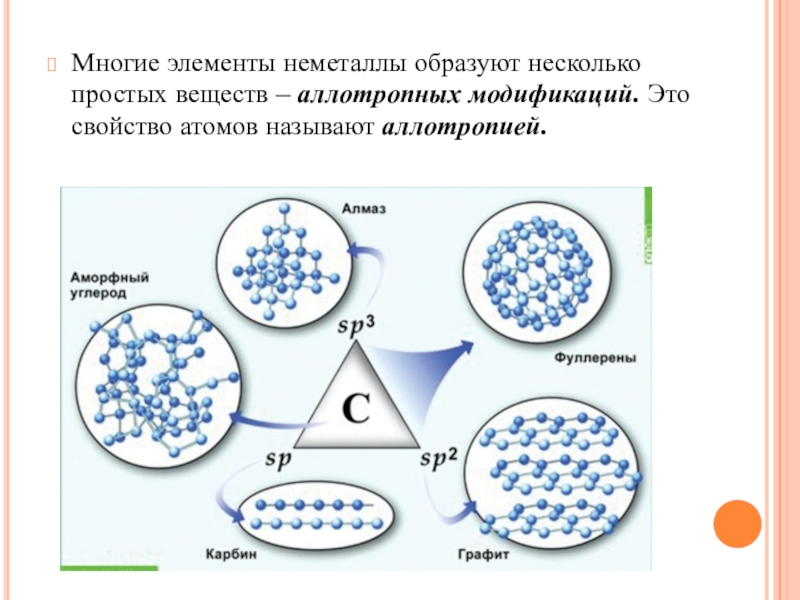 Элемент образующий простое вещество. Аллотропные соединения. Аллотропические модификации веществ. Аллотропные вещества. Аллотропные модификации химического элемента это.