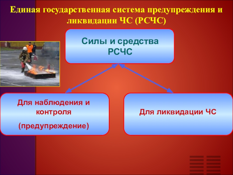 Единая государственная система предупреждения и ликвидации чрезвычайных ситуаций презентация