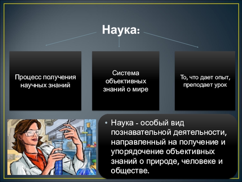 Наука это система знаний. Наука как процесс. Наука как процесс получения нового знания. Примеры науки как процесса. Получение объективного знания.