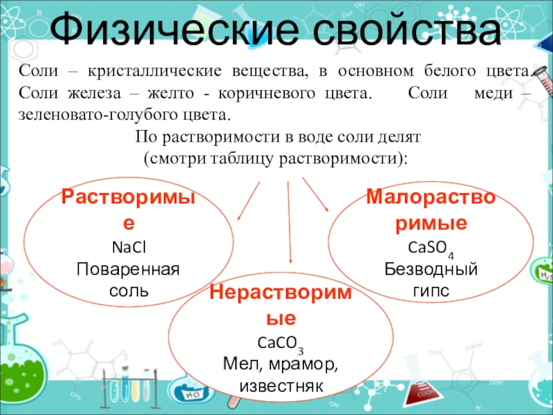 Презентация по химии на тему соли