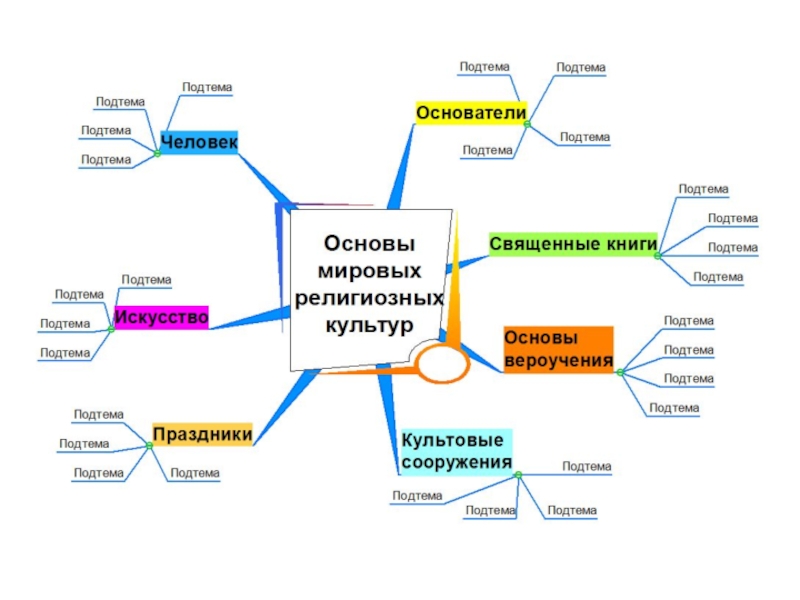 Интеллект карта на уроках истории