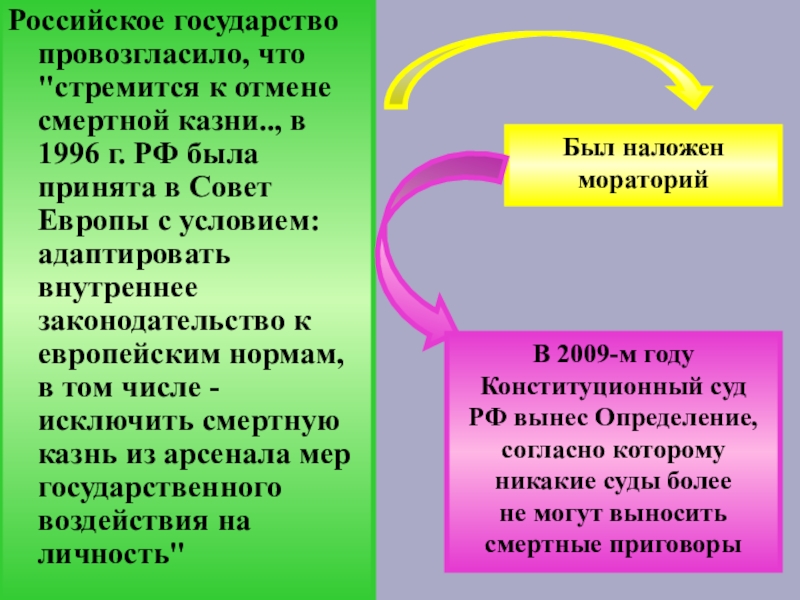 Смертная казнь за и против проект по обществознанию 9 класс