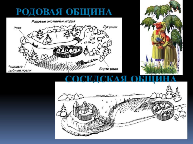 Родовая община таблица. Родовая и соседская община. Отношения между членами общины родовая община. Соседская община. Какие отношения были между членами родовой общины.