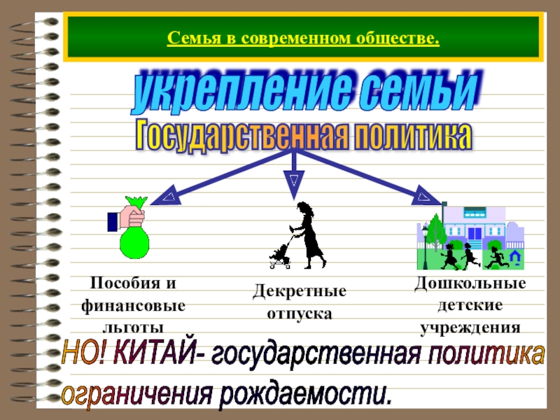 Государственная семейная политика. Политика в современном обществе. Семья в современном обществе. Политика ограничения рождаемости. Государственная политика и укрепление семьи..