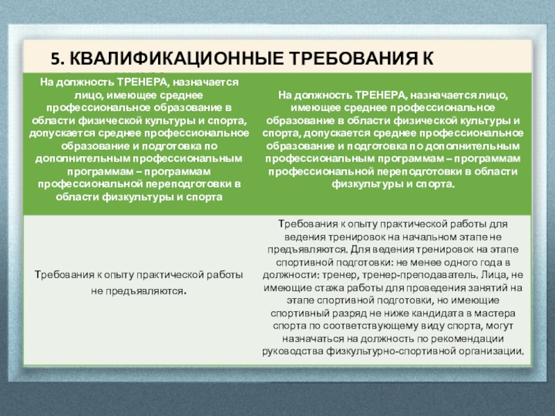 Требуемая должность. Требования к должности. Квалификационные требования. Квалификационные требования к должностям. Квалификационные требования к персоналу.