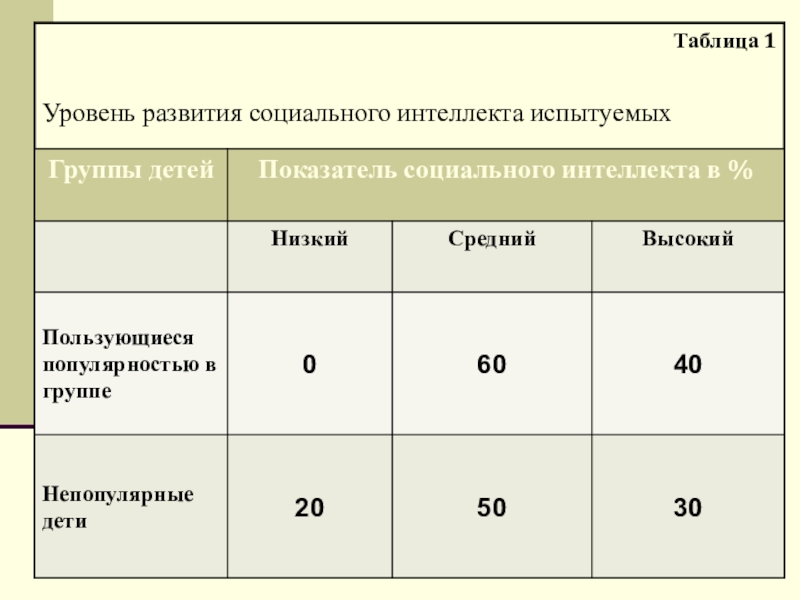 пиаже. социальные особенности развития интеллекта. периодизация умственного развития пиаже. особенности психического развития детей с нарушением интеллекта. особенности развития подросткового возраста.