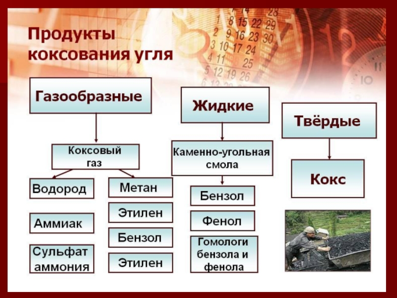 Коксохимическое производство презентация по химии 10 класс