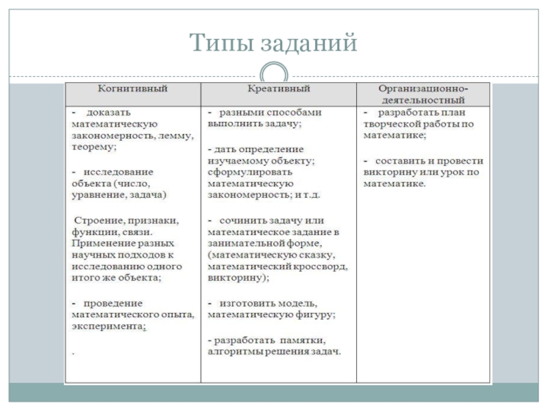 Какие существуют задачи. Типы заданий в математике. Типы задач. Типы математических задач. Вид математического задания.