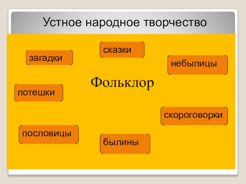 Жанры устного народного творчества загадка. Устное народное творчество скороговорки. УНТ скороговорки. Устное народное творчество 2 класс литературное чтение.