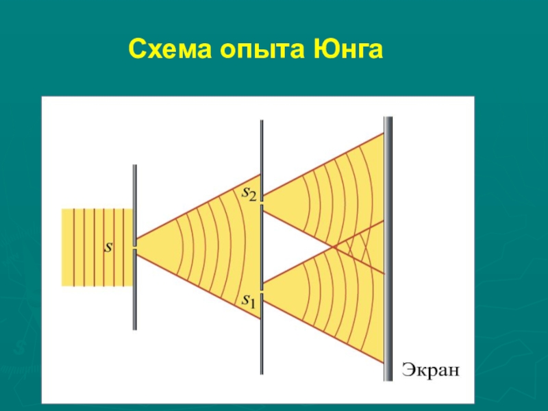 На рисунке изображена схема опыта юнга ширина интерференционной полосы равна