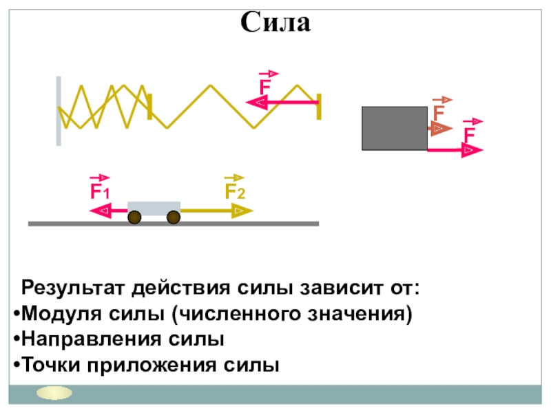 Результат действия силы зависит от. Результат действия силы зависит от модуля. Результат действия силы зависит от модуля этой силы. От чего зависит результат действия силы.