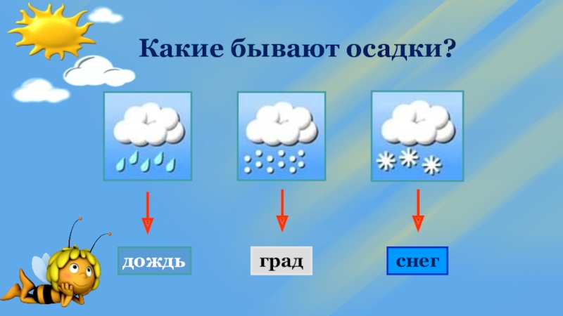 Выбери осадки. Какие бывают осадки. Осадки бывают. 1 Словом дождь снег град это. Какие осадки бывают в начале марта.